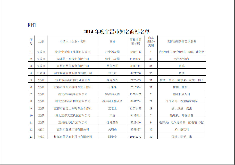 知名商(shāng)标认定通知2.jpg